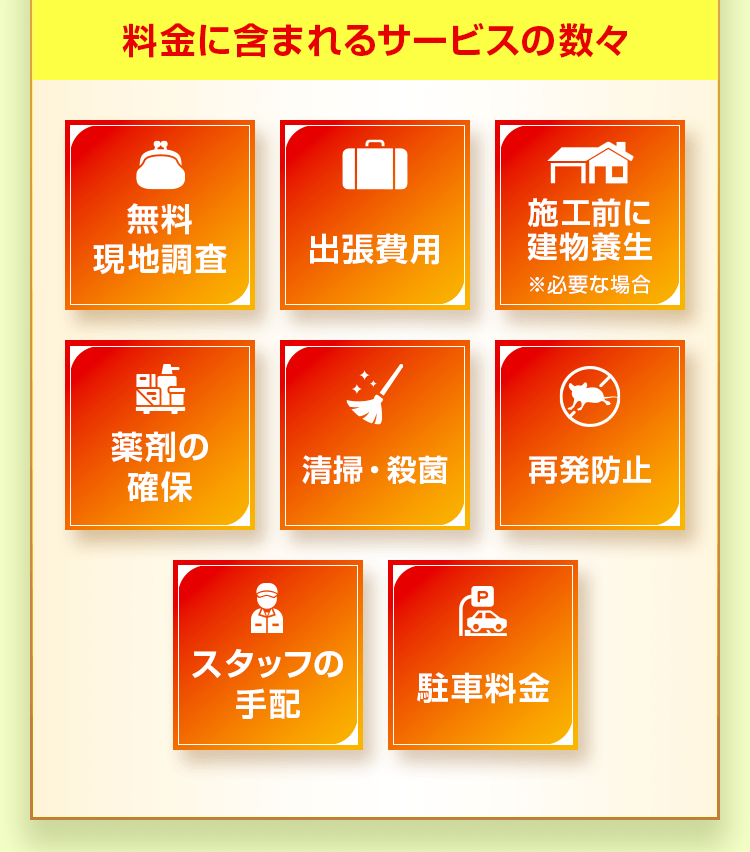 料金に含まれるサービスの数々 無料現地調査、出張費用、施工前に建物養生、薬剤の確保、清掃・殺菌、再発防止、スタッフの手配、駐車料金